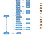 揭秘姜子牙成功的背后秘密