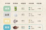 泡茶新手必看：掌握万能泡茶技巧