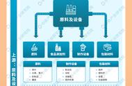 2024年中国茶饮产业全景解析：从上游到下游市场研究