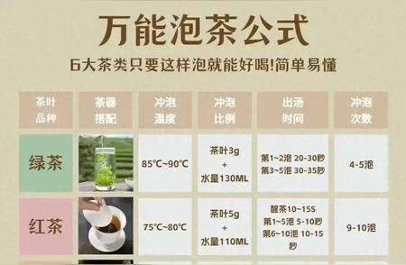 泡茶的秘诀：万能公式大揭秘！