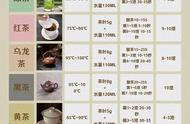 泡茶秘诀揭秘：掌握正确的泡茶技巧