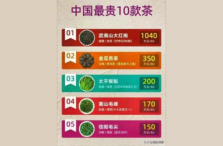 中国天价茶叶盘点：十款顶尖茗茶你知道几种？