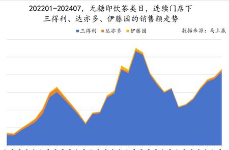 乌龙茶课代表：品牌拓展新篇章