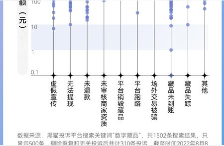 NFT与数字藏品：潮退后的发展趋势解读