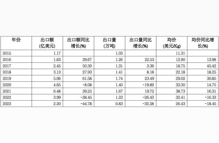 “独家揭秘：为何中国香港茶叶出口领先中国内地市场？”