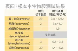 啤酒检测揭秘：多款品牌存在问题