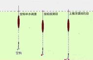 两步轻松调漂法：懒人也能成为调漂大师