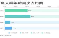 如何选择适合新手的鱼竿？