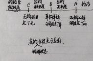 调漂真的需要记住公式吗？其实不然，逐步推断法就能判断钩饵状态