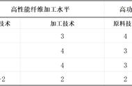 日本碳纤维霸主的辉煌成就：多棒交接