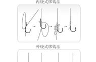 揭秘垂钓：鱼钩和选钩的绝技，看完你也能成为钓鱼高手