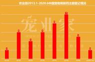 宠物健康必备：51种合格的国产宠物药品清单