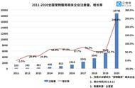 江苏宠物服务企业注册量暴涨，行业趋势解析